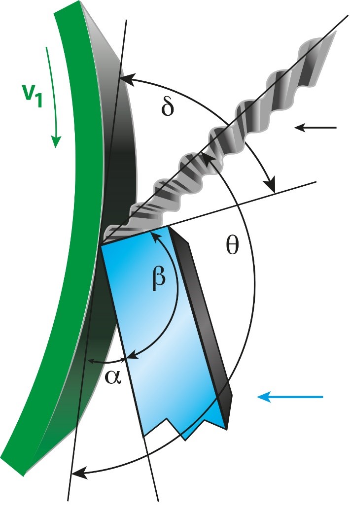 Figure 6 Essential angles in crepe pocket