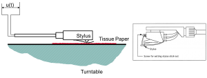 Figure 5.  Surface softness measurement using LENA profilometer.