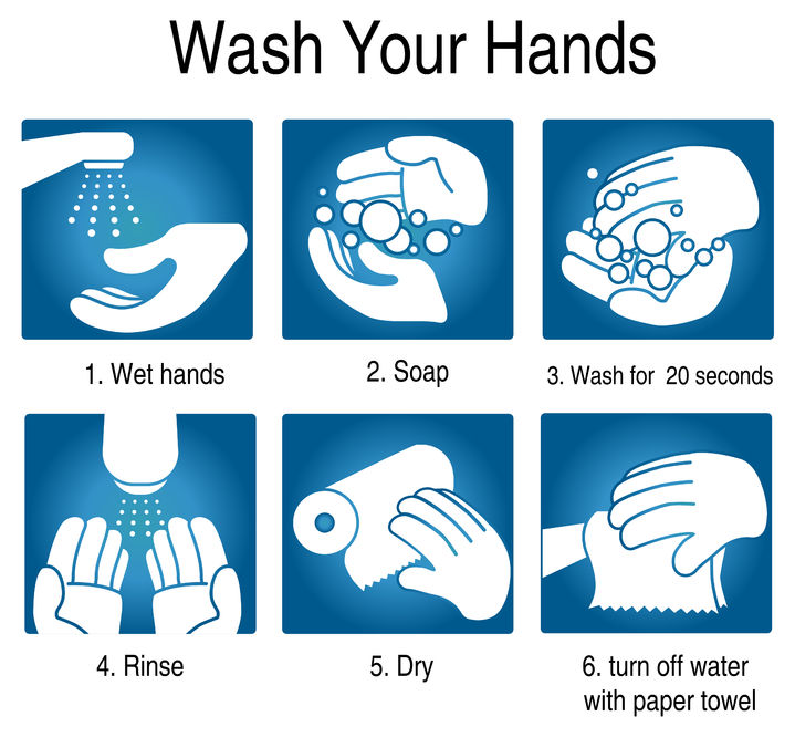 Hand hygiene