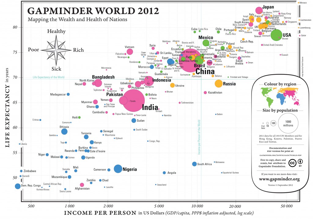 GapMinder2012