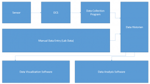 1.Management of Process Data