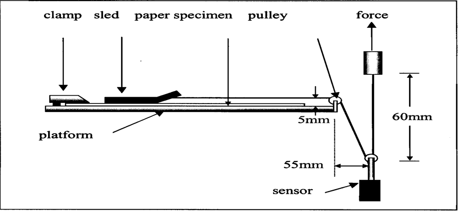 How To Increase Tissue Paper Softness - World Paper Mill