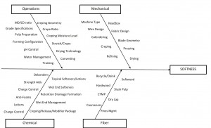 Flowchart